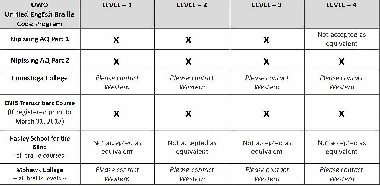 Braille Chart